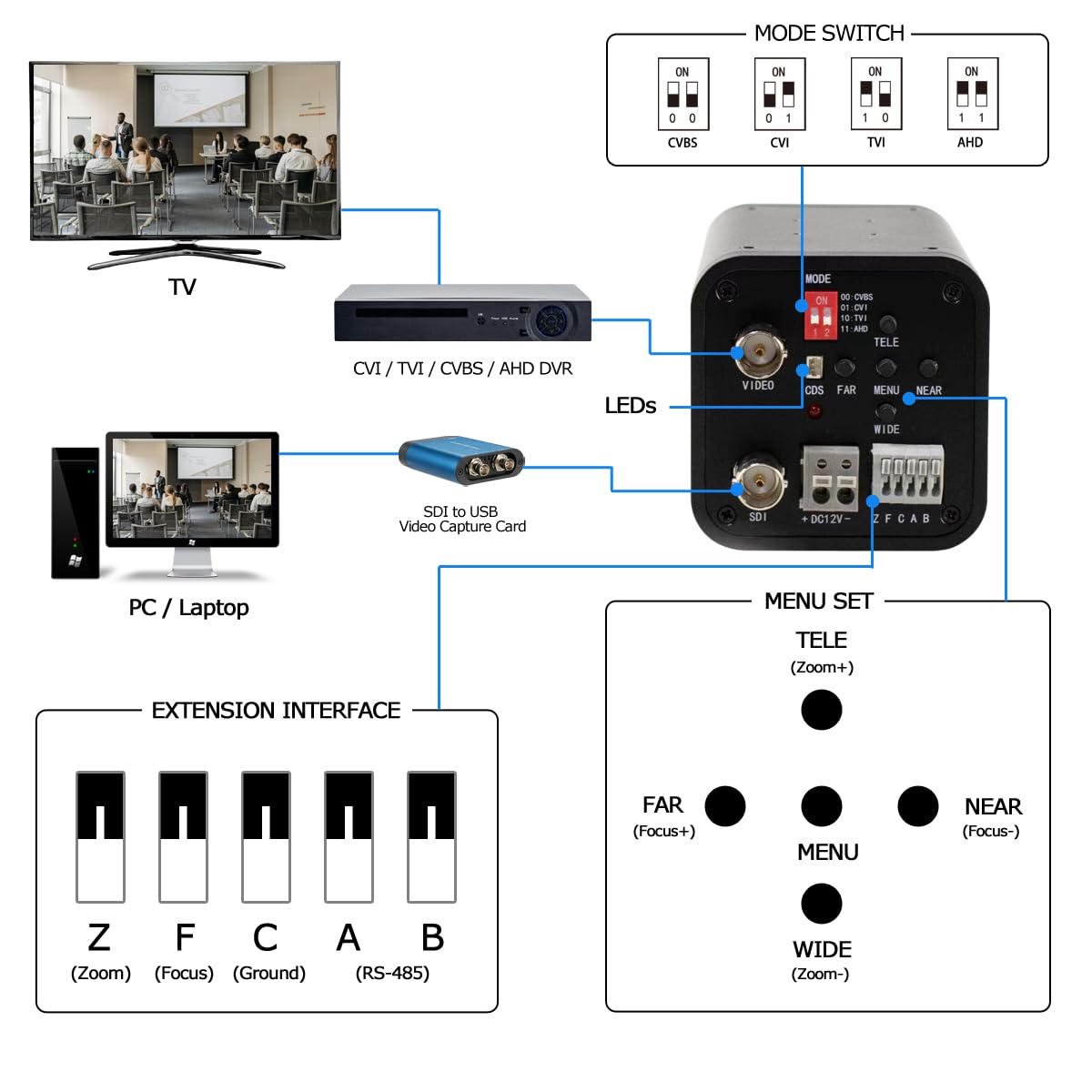 Amazon | 20X 光学ズームの自動焦点 HD SDI のカメラ 1080P 1/2.8 の